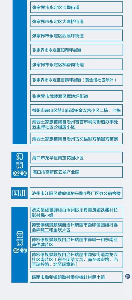 全國最新疫情通報信息