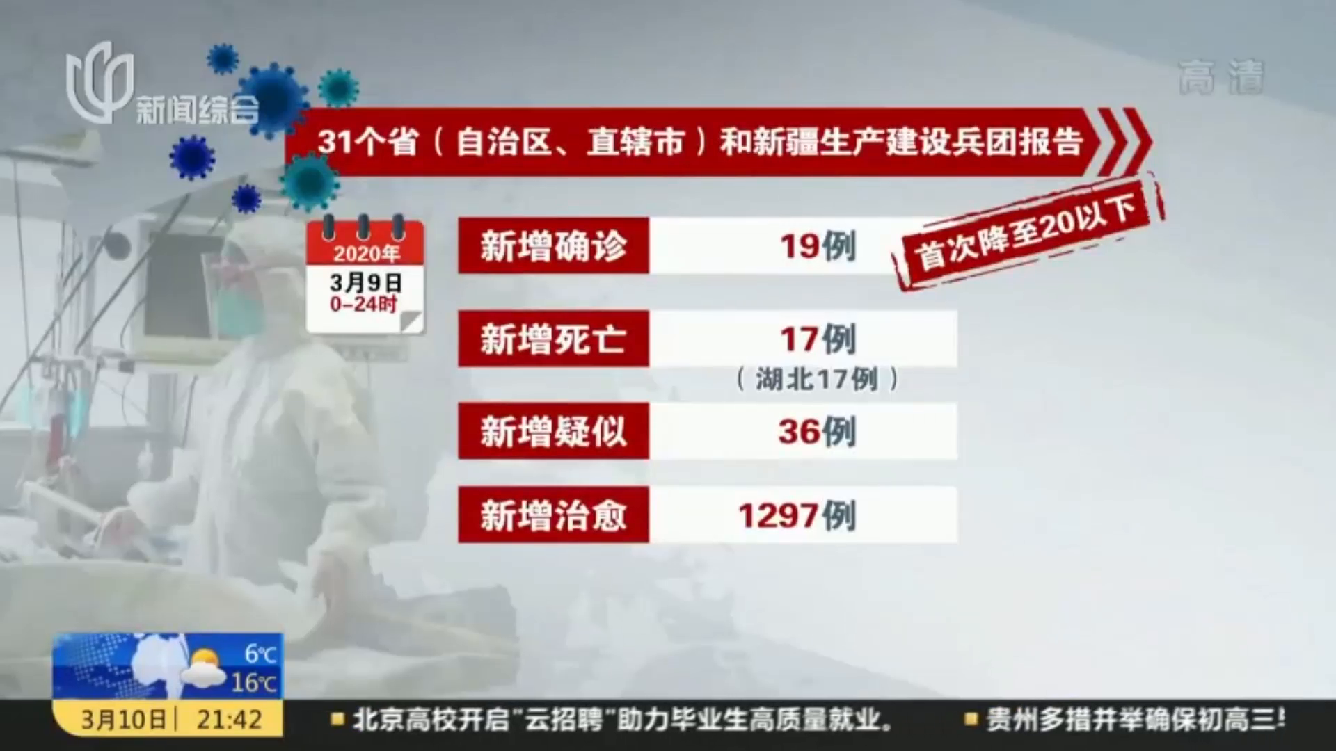 全國最新疫情通報信息