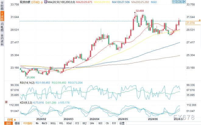 最新白銀走勢預測，探尋未來白銀發展之路
