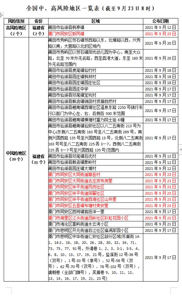 全國最新疫情名單更新，實(shí)時(shí)掌握疫情動(dòng)態(tài)????