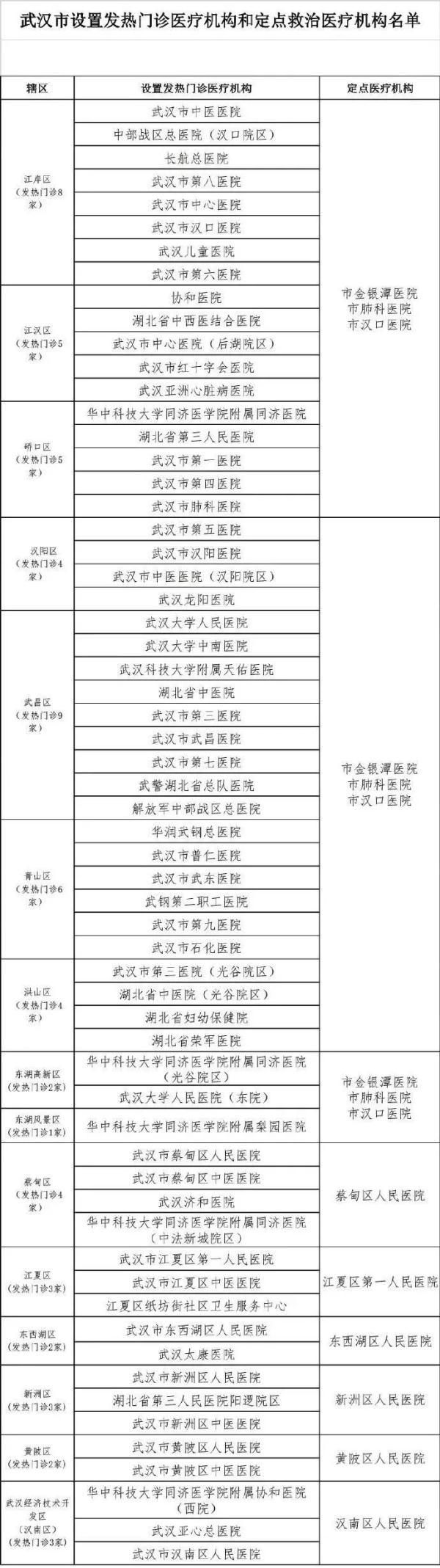 全國最新疫情名單更新,實(shí)時(shí)掌握疫情動(dòng)態(tài)????
