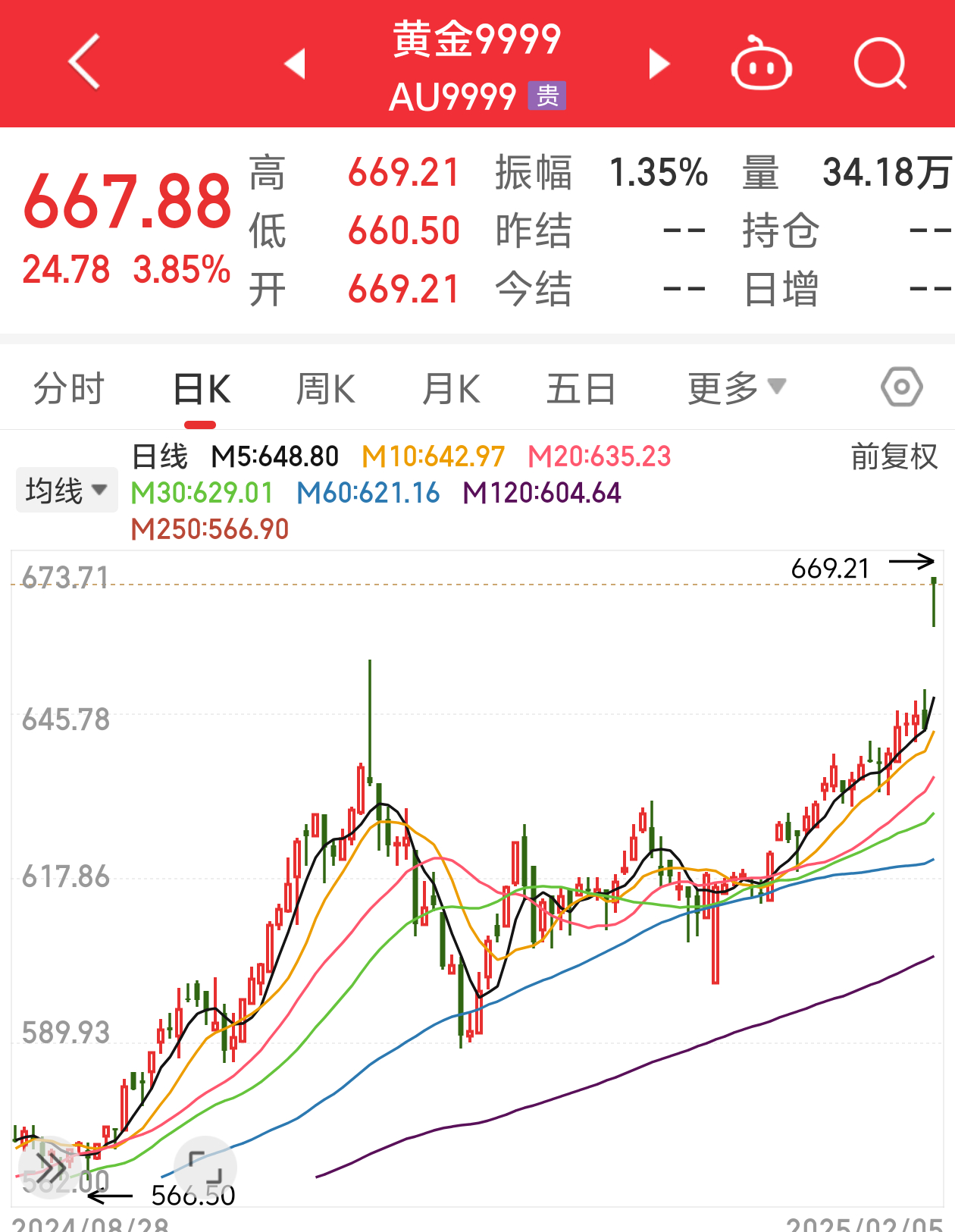 金價最新調(diào)整動態(tài)，黃金與友情的交織故事