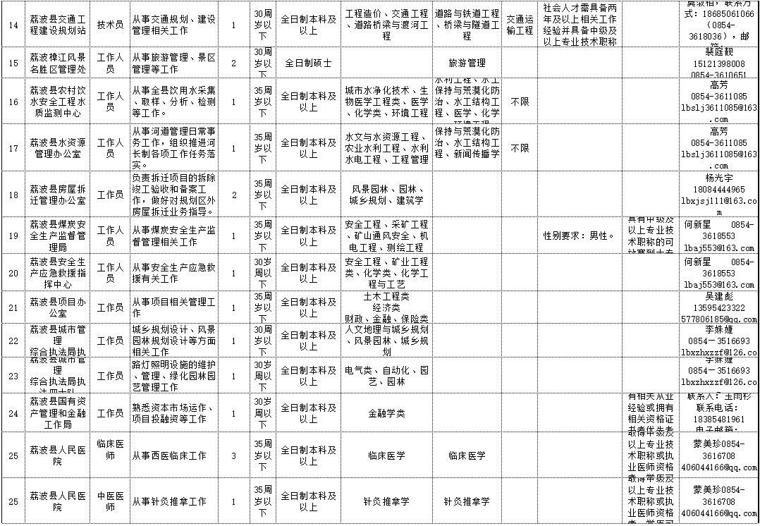 荔波最新科技產(chǎn)品招聘介紹文案