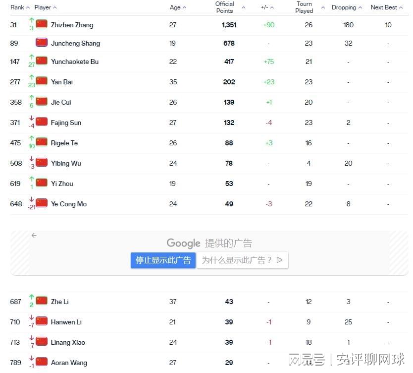 男網排名最新觀點闡述與深度解析