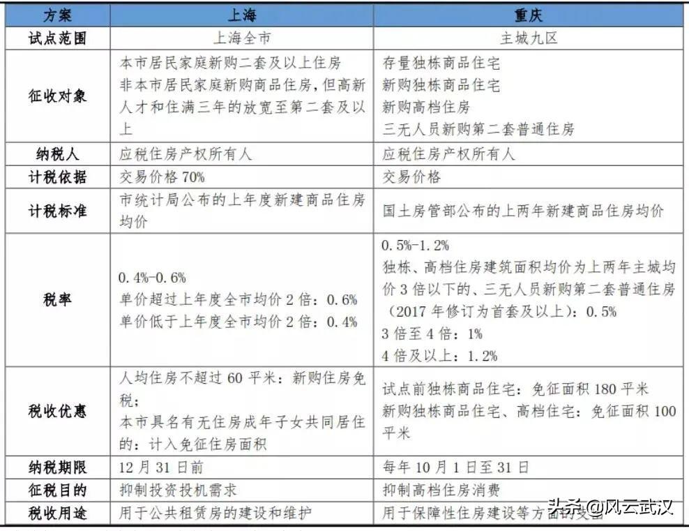 最新稅率實施，理解、適應與前行