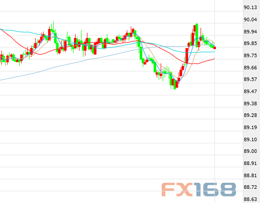 美國最新流行趨勢概覽