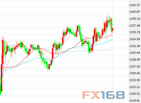 美國最新流行趨勢概覽