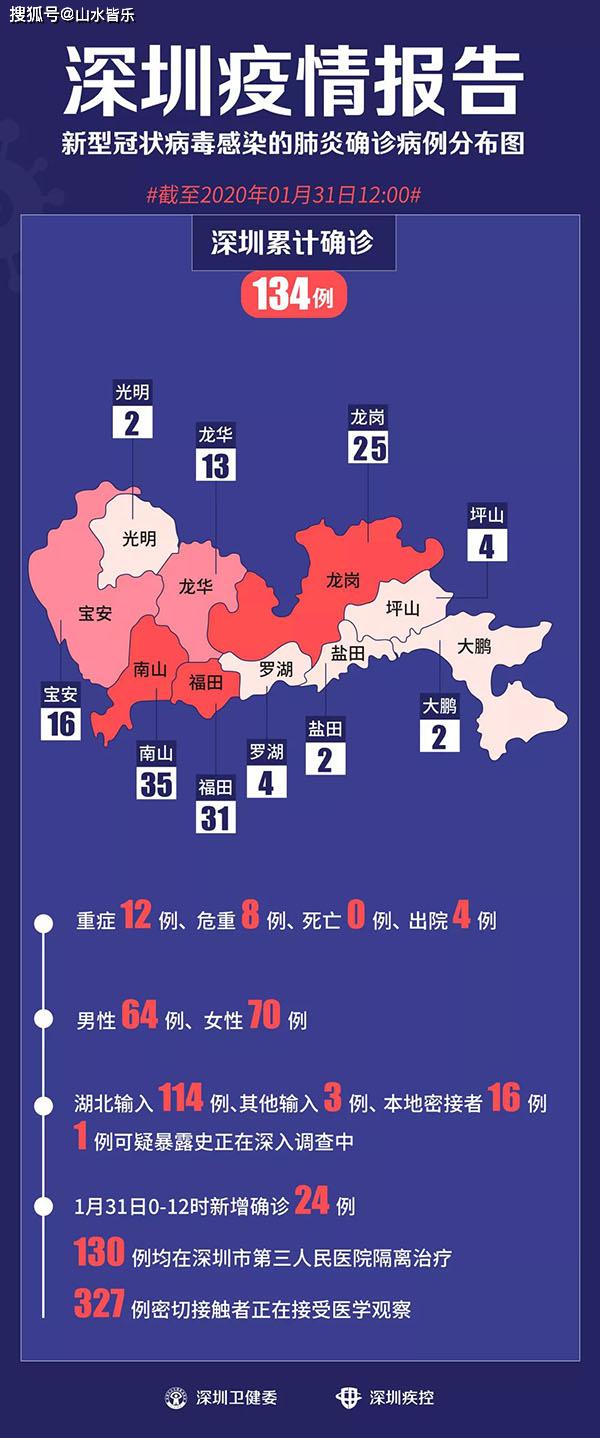深圳疫情最新癥狀,科技助力健康守護與生活體驗革新