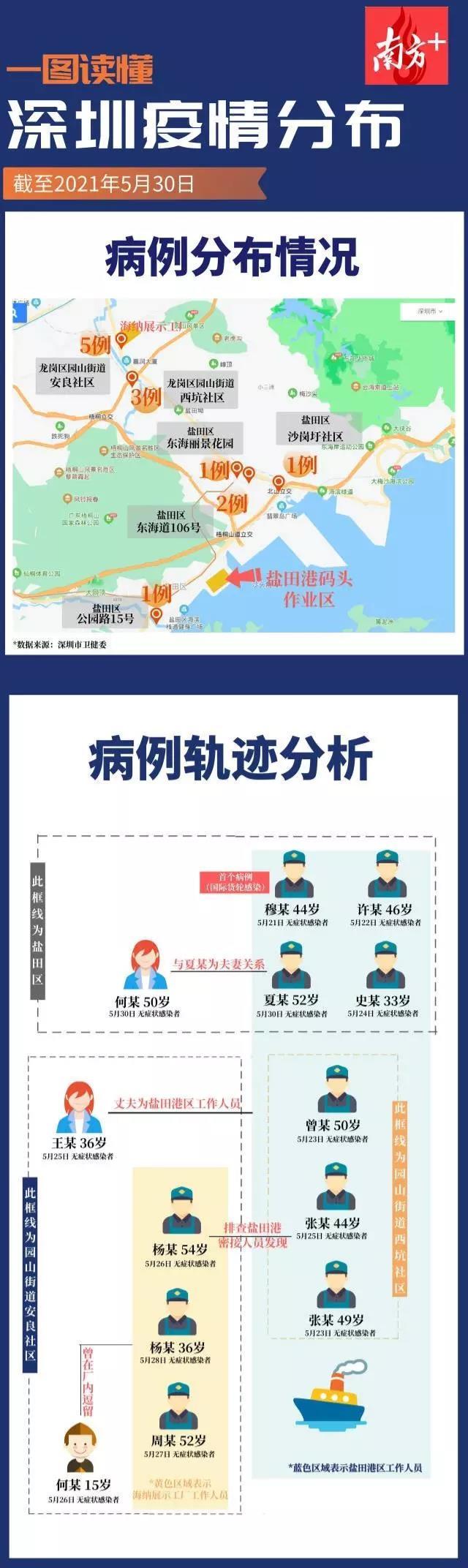 深圳疫情最新癥狀,科技助力健康守護與生活體驗革新