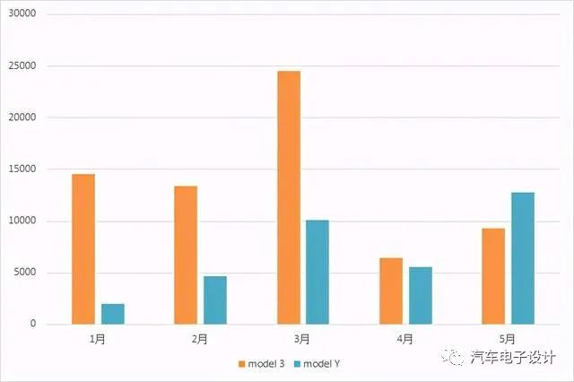 新能源最新數據揭秘,綠色革命的進展與趨勢