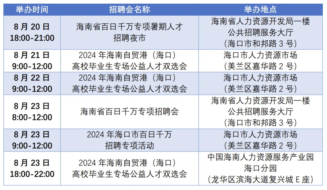 海口工作日常，友情與溫馨共綻的職場故事