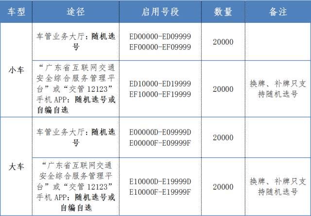 佛山最新號牌發布,開啟城市車牌新紀元