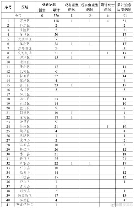 最新疫情萬州更新情況