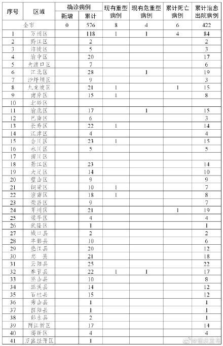 最新疫情萬州更新情況