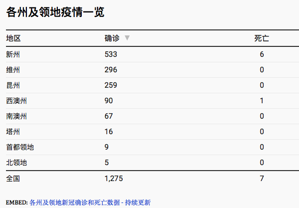 今日確診人數更新,變化中的力量與學習之魅力