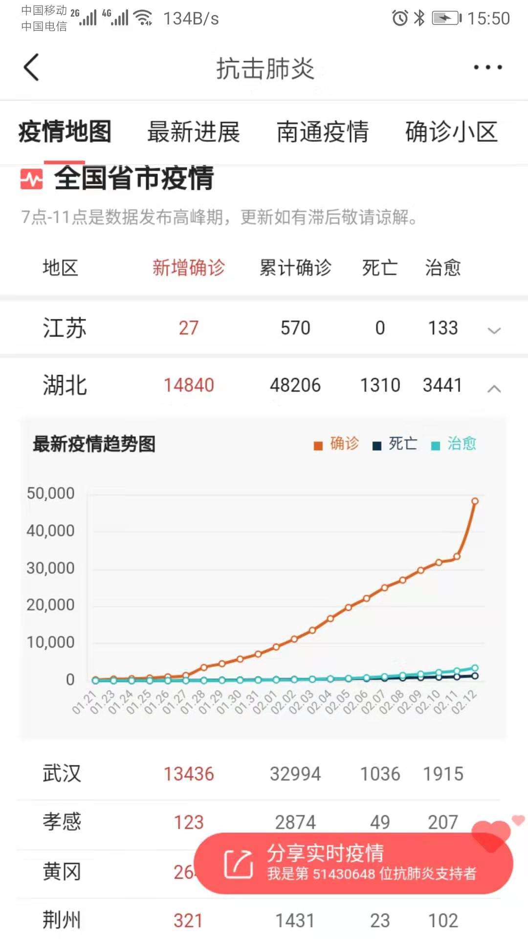 今日確診人數更新,變化中的力量與學習之魅力