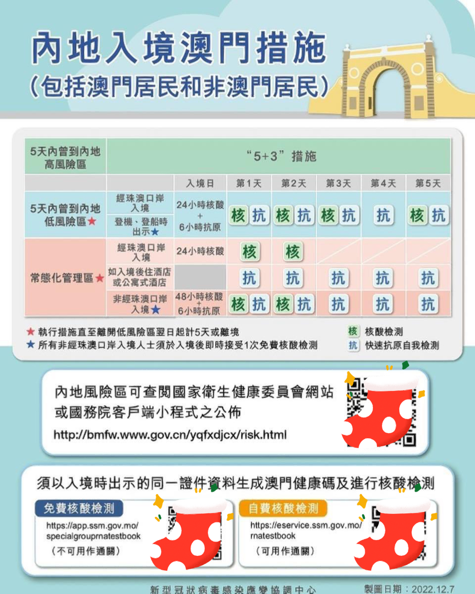 澳門入境最新通告詳解,步驟指南與最新政策更新