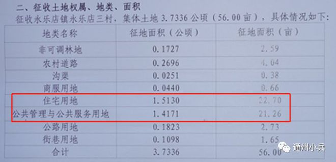 人和鎮(zhèn)最新征地，多方觀點(diǎn)下的深入探討與解析