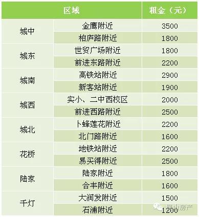 昆山最新房租動態，追夢路上的蛻變與自信之路