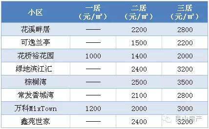 昆山最新房租動態,追夢路上的蛻變與自信之路