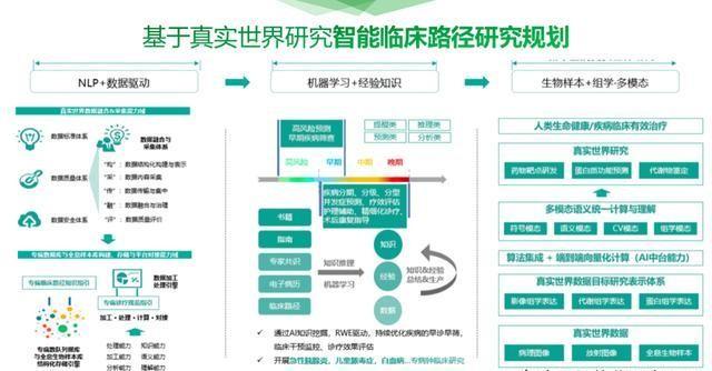 最新醫院軟件技術，智能便捷的醫療新體驗