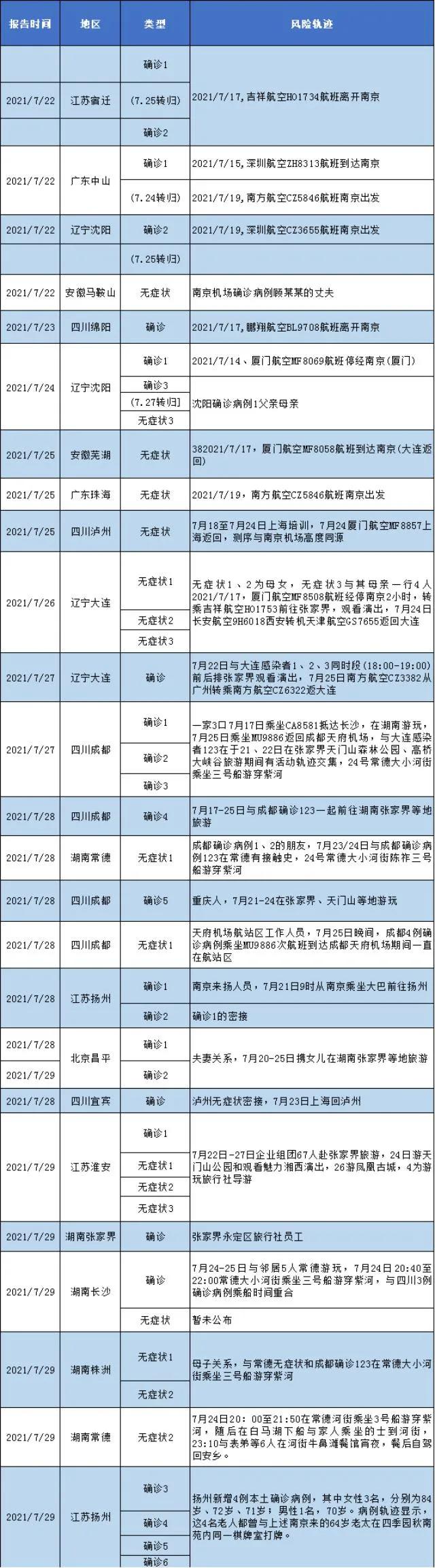 病例最新動態與小巷深處的特色小店探秘