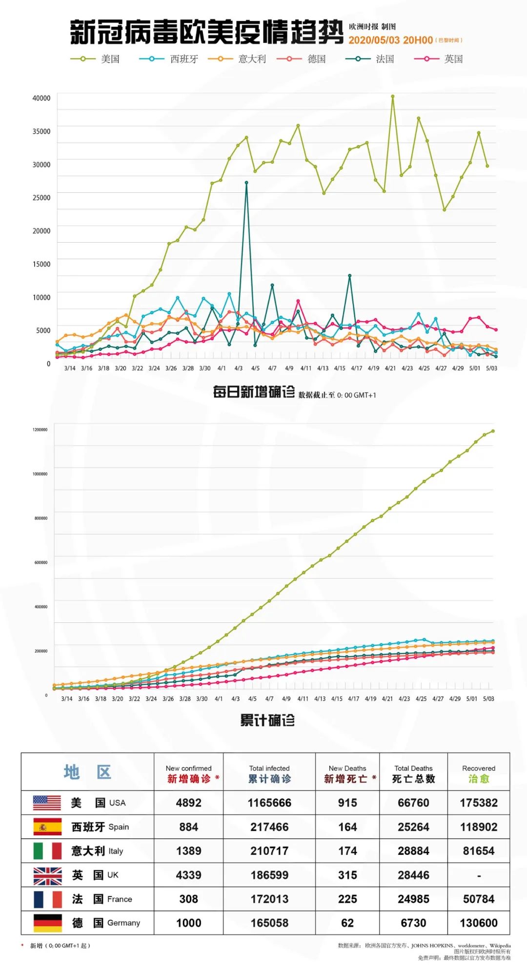 歐洲最新疫情動態及其論述分析