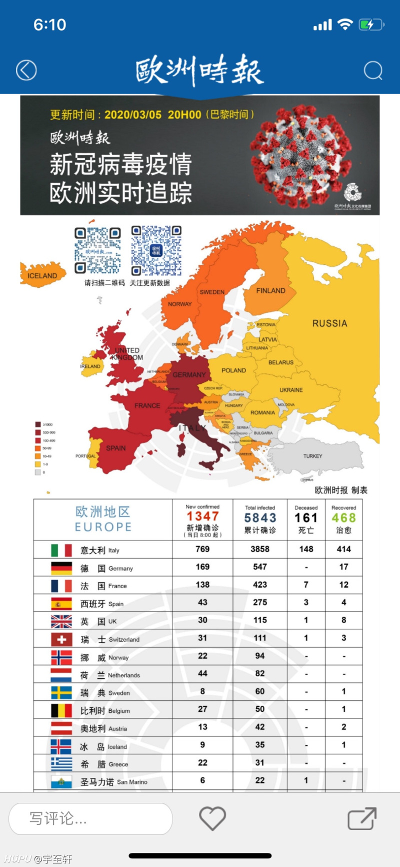 歐洲最新疫情動態及其論述分析