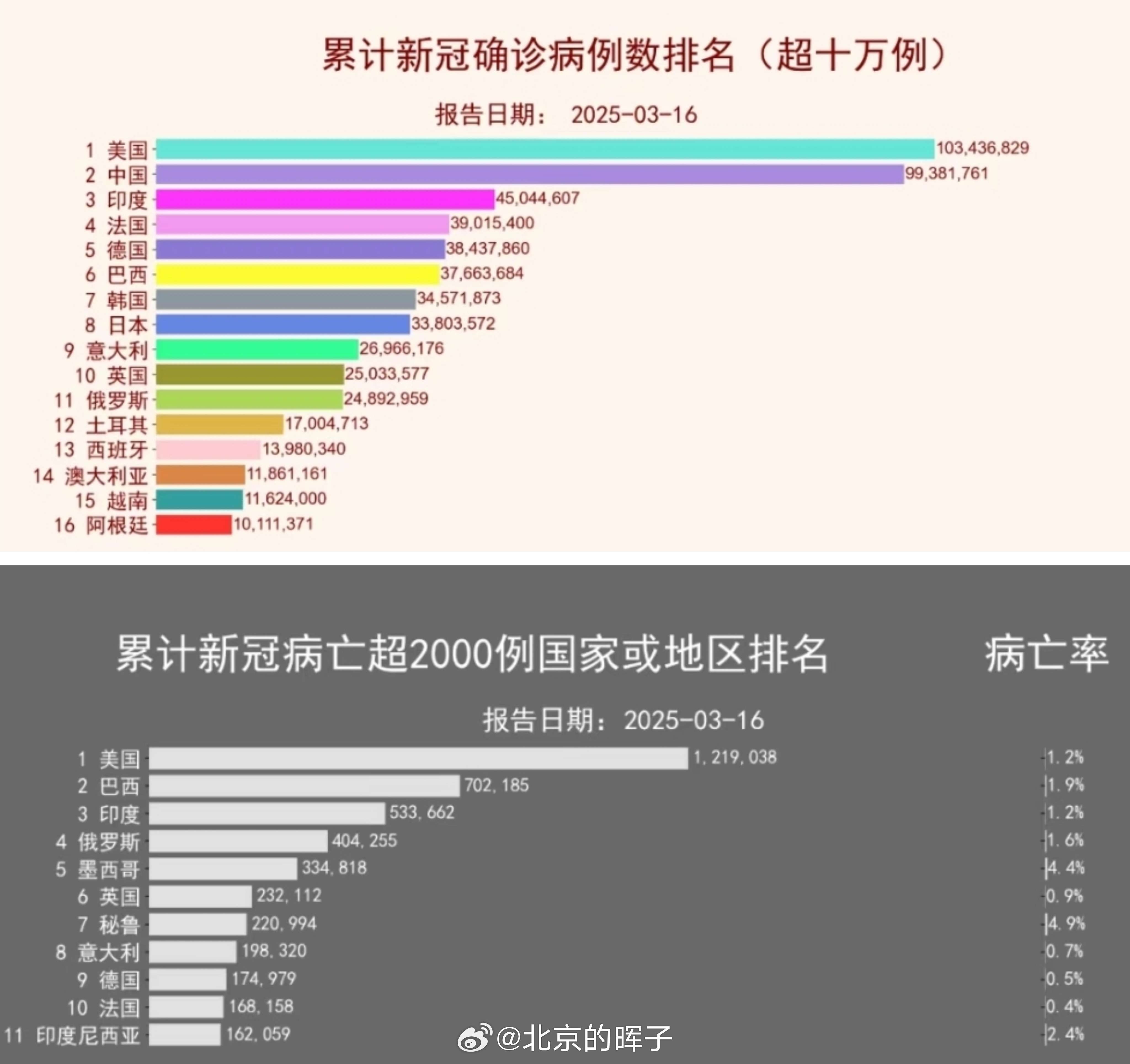 最新新冠數據揭示全球挑戰,時代之影下的全球抗疫進展