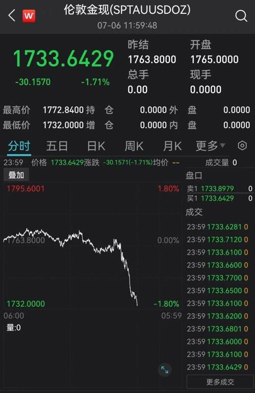 英原油最新價格獲取與理解指南