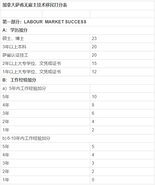 薩省最新分數更新,自然美景的探索之旅