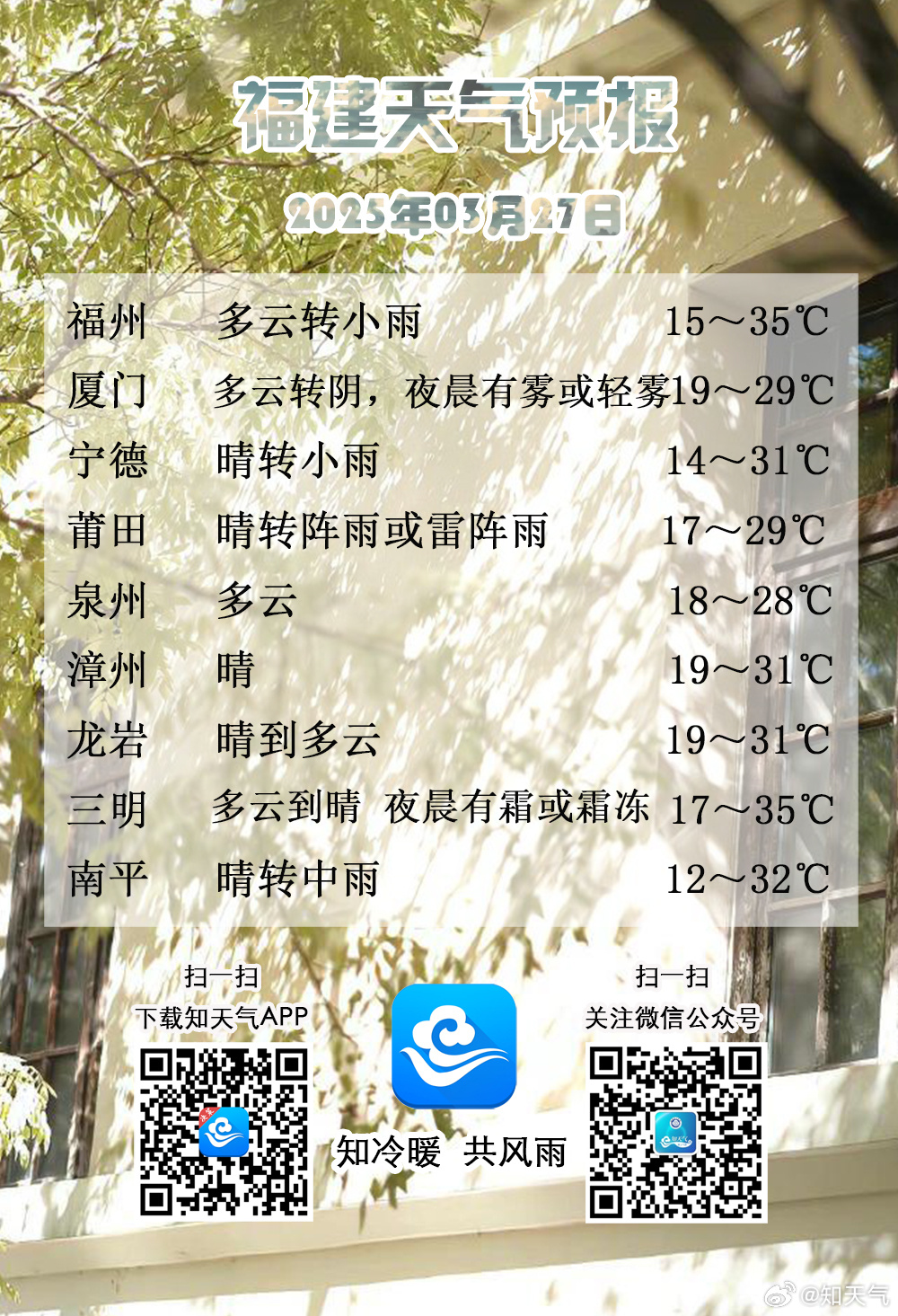 福建最新天氣預報科技產品介紹及未來天氣展望