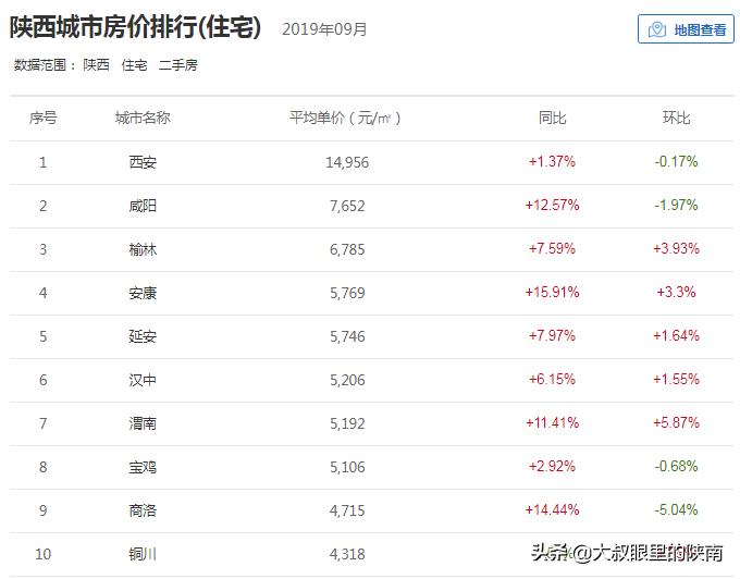 商洛最新房價概況及背景分析