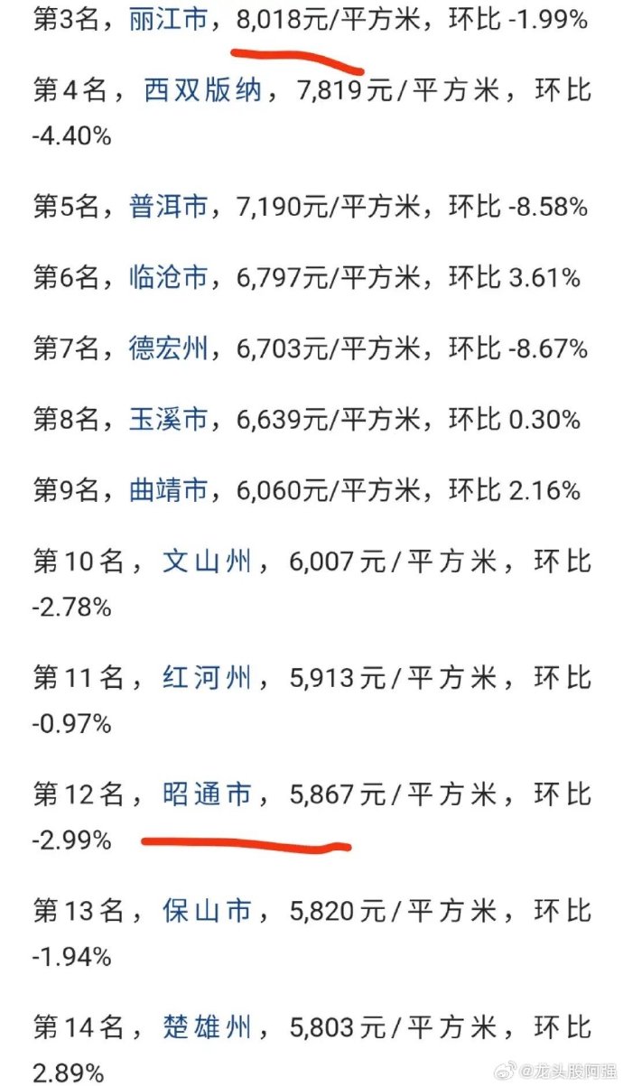 元陽最新房價火熱出爐,你準備好購房了嗎?