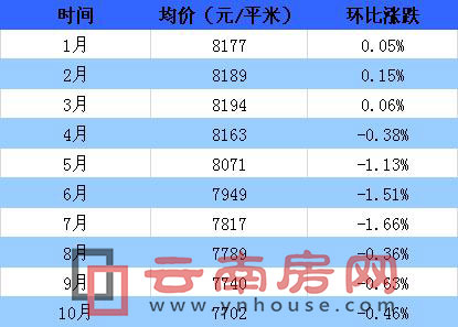 元陽最新房價火熱出爐,你準備好購房了嗎?