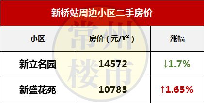 曲塘最新優(yōu)質(zhì)二手房推薦，夢(mèng)想家園觸手可及！