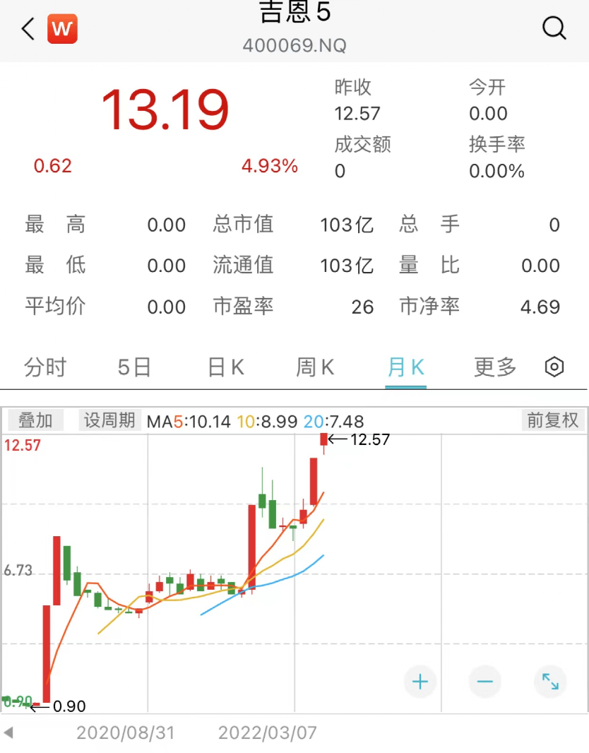 ST吉恩股票最新動態與小巷特色小店探秘