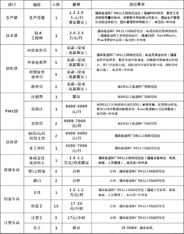 永康招聘網最新招聘動態,學習變化,擁抱自信與成就之路