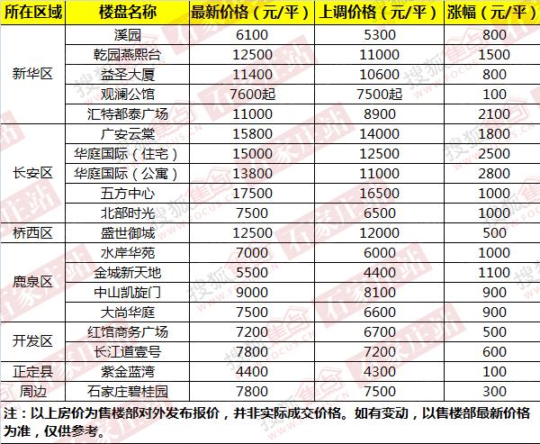 石家莊國瑞園最新房價,家的溫暖故事與樓市動態同步更新