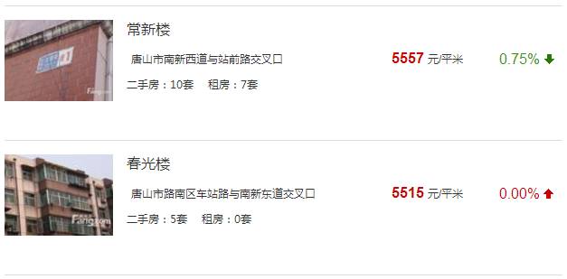 唐山路南區最新房價概覽與指南