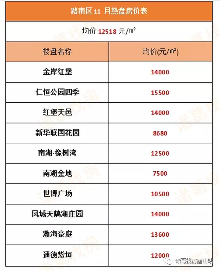 唐山路南區最新房價概覽與指南