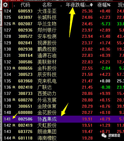 協鑫集成最新股價動態與行業趨勢深度解析