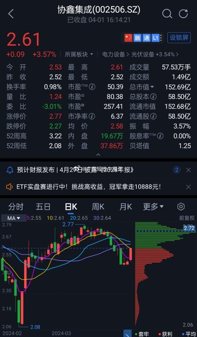 協鑫集成最新股價動態與行業趨勢深度解析