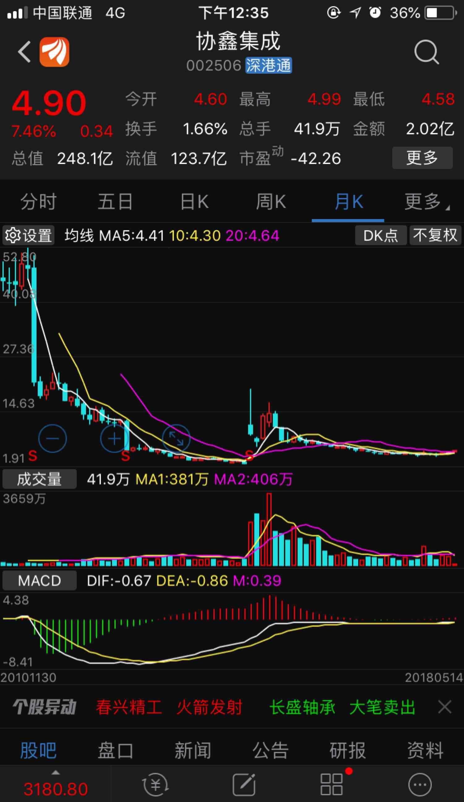 協鑫集成最新股價動態與行業趨勢深度解析