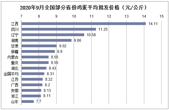 全國雞蛋最新批發(fā)價格,友情與陪伴中的溫情故事