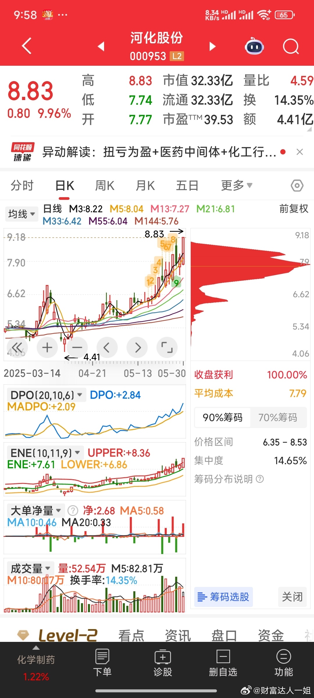 ST河化股票最新動態及觀點闡述