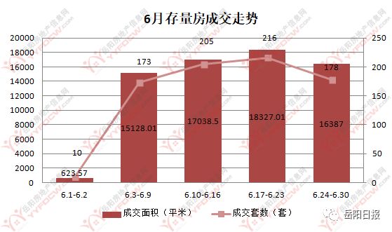 岳陽市房價最新動態更新，城市房產趨勢展望