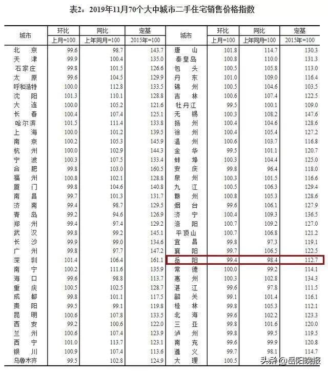 岳陽市房價最新動態更新,城市房產趨勢展望