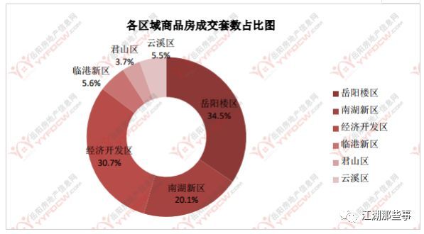 岳陽市房價最新動態更新,城市房產趨勢展望