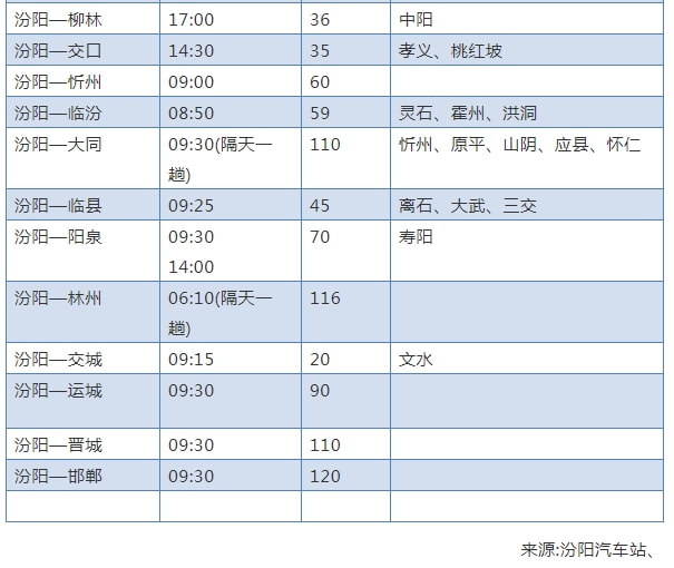 汾陽汽車站最新時刻表及小巷深處的獨特風情寶藏